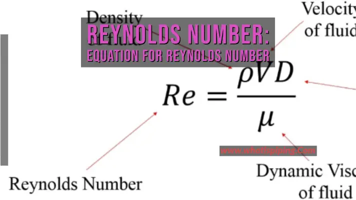 Reynolds Number-Equation for Reynolds Number