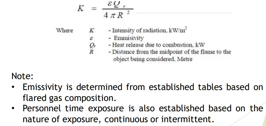 Thermal Radiation from Flare Stack