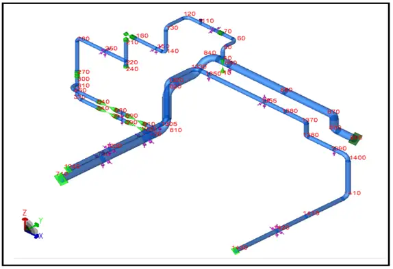 Time history analysis model with node numbers