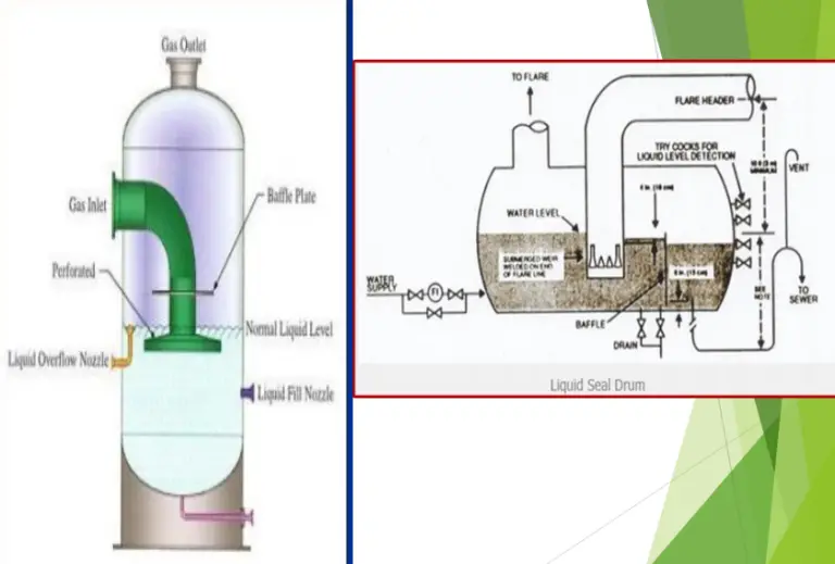 Flare System Definition, Types, Components, and Design What Is Piping