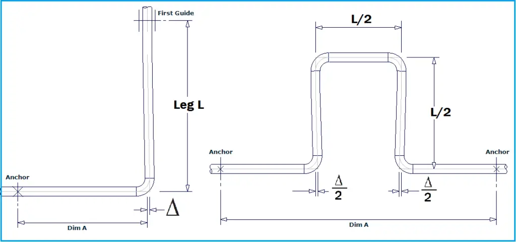 Absorbing Leg Length using Guided Cantilever Method