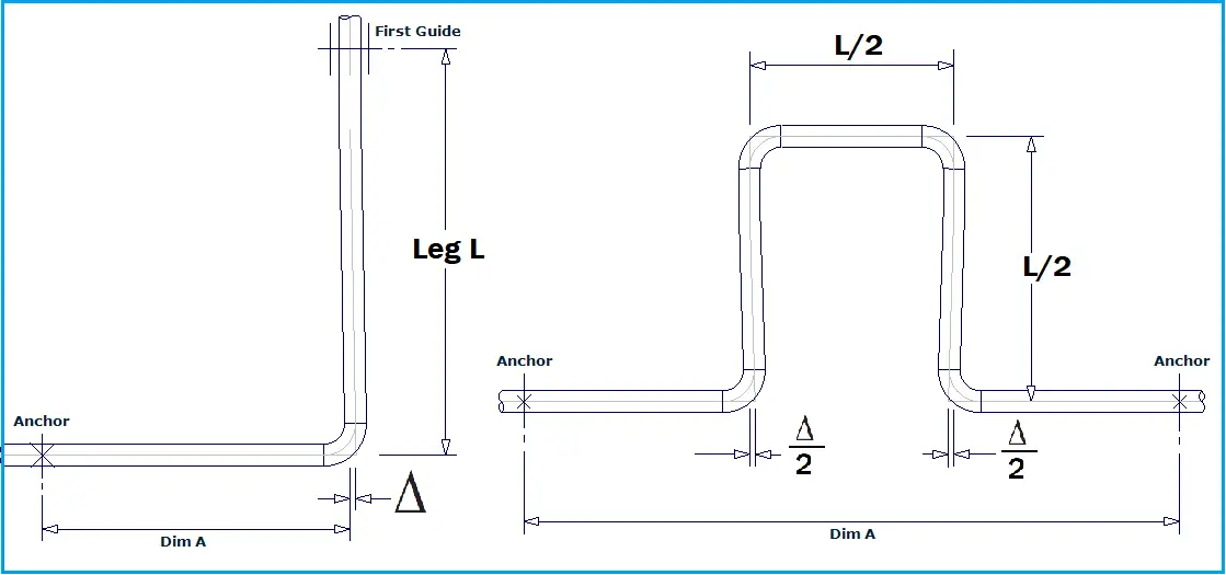Guided Cantilever Method What Is Piping