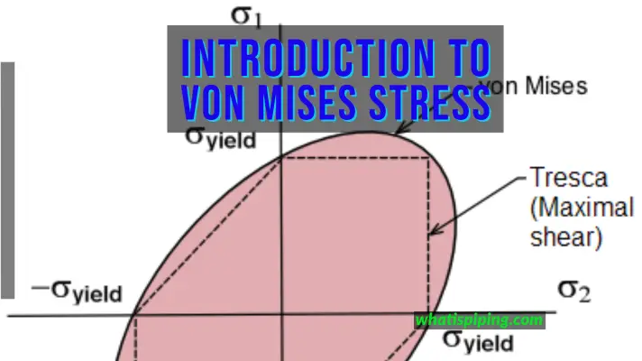 Introduction to Von Mises Stress