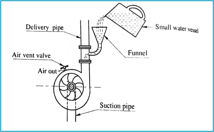 Manual Pump Priming Method