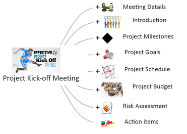 What is the meaning of Project Kick-Off Meeting? Its Purpose & Agenda (PDF)  - What is Piping