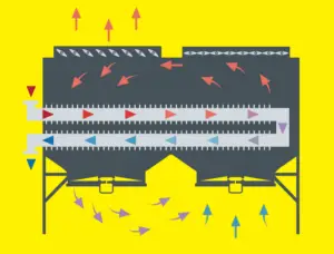 Air Cooled Heat Exchangers (ACHE) – What Is Piping