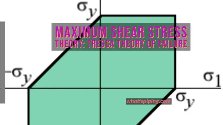 Maximum Shear Stress Theory: Tresca Theory of Failure