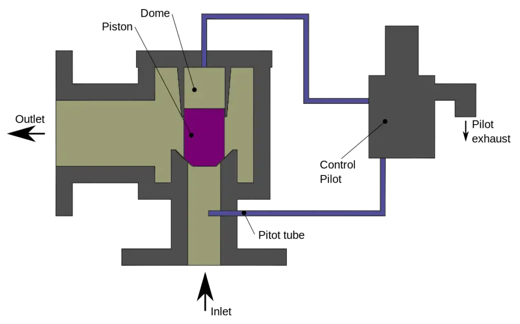 Pilot-Operated Pressure Relief Valve