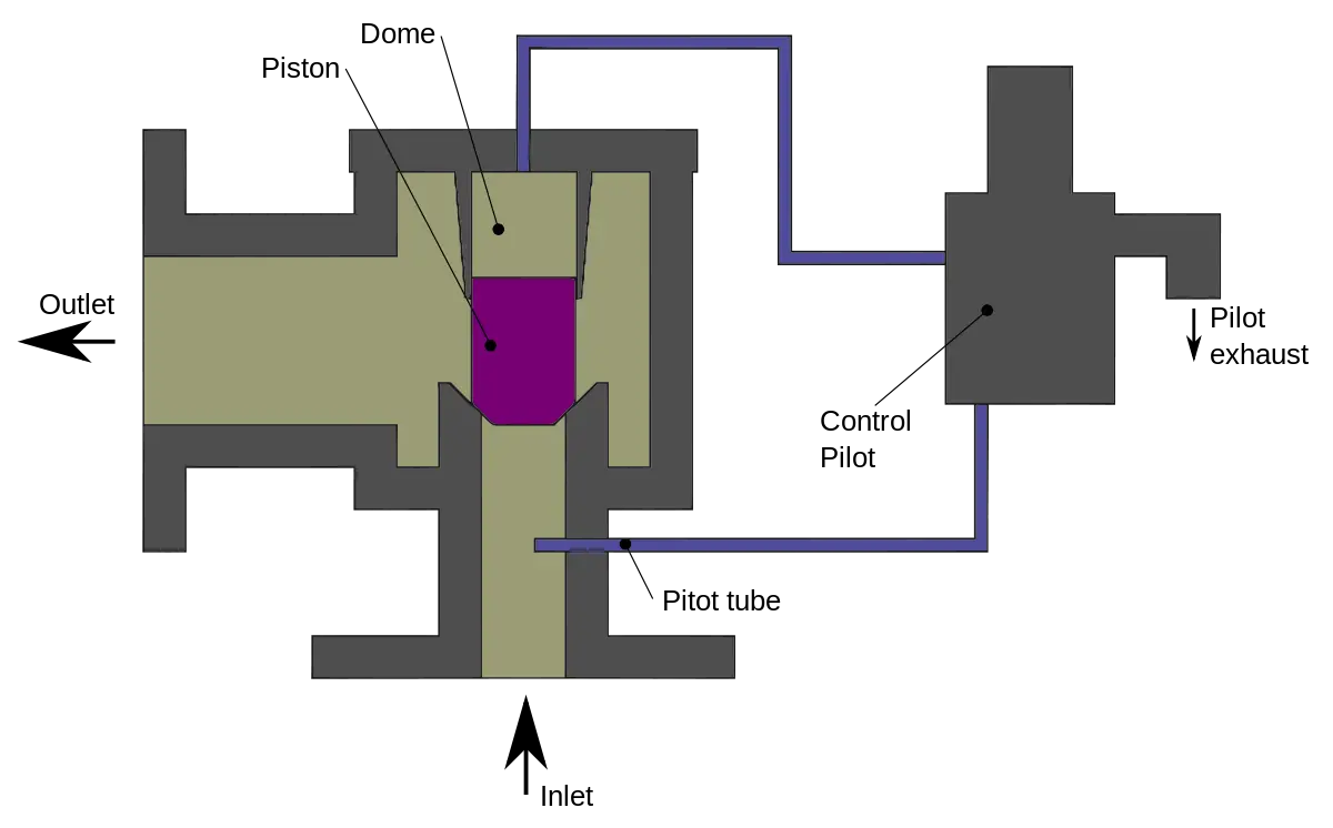 Pilot-operated Pressure Relief Valve Diagram