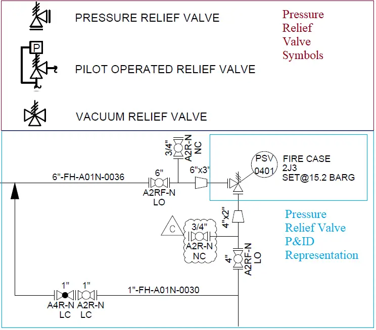 Pressure Relief Valve Symbols