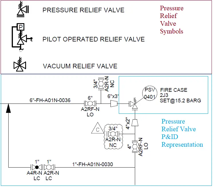 Pressure Relief Valve Prv Definition Types Working Location | Hot Sex ...