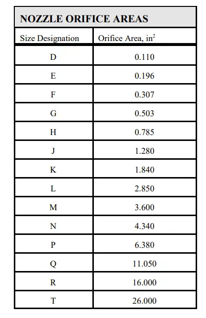 orifice chart sizing - Keski