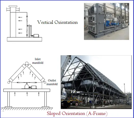 Tube Bundle Orientation of air cooled heat exchanger