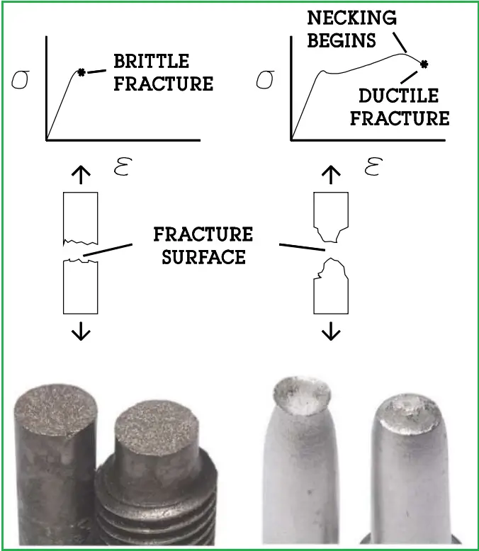 brittle-vs-ductile-fracture-what-is-piping