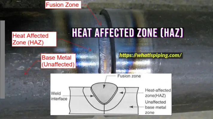 Heat Affected Zone-HAZ
