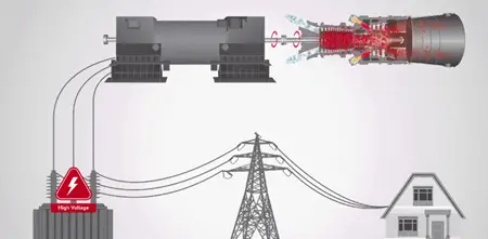 Transmission lines in power generation