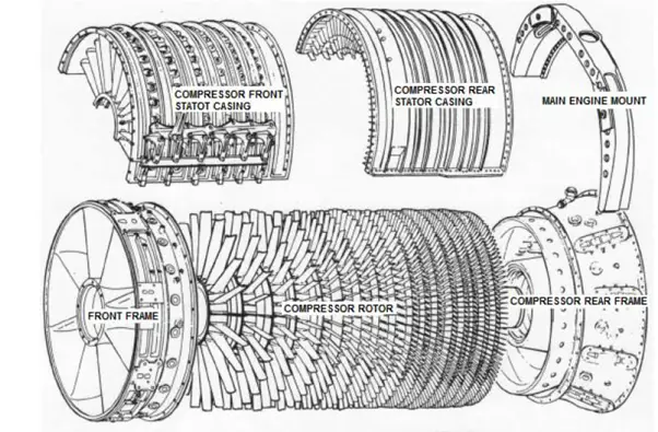 Typical high-performance compressor assembly