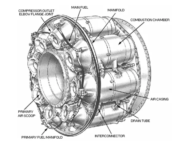 Typical Combustion chamber of a gas turbine