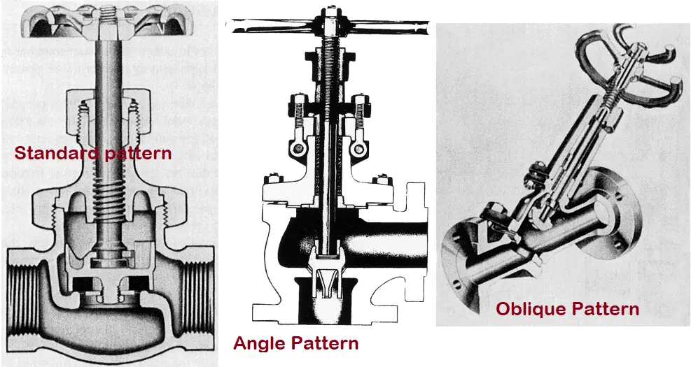 Globe Valve Patterns