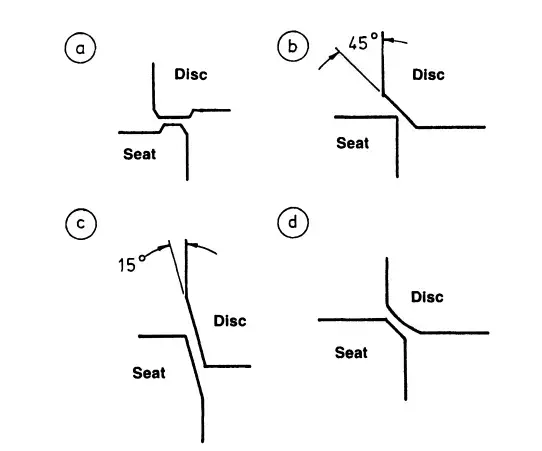 Common Seating Configurations in Globe Valve