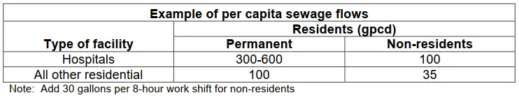 Per capita sewage flow example