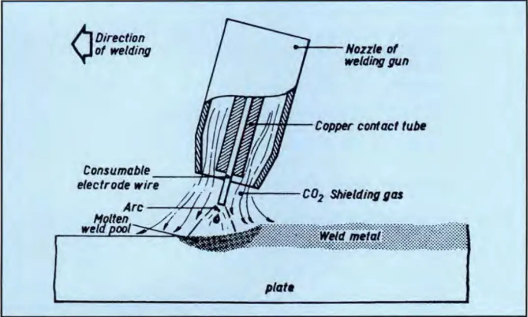 How to Weld Galvanized Steel? Risks Associated with Galvanized Steel Welding What Is Piping