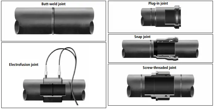 HDPE Pipe Joining