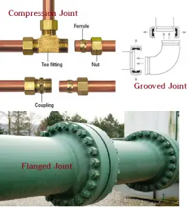 Types Of Pipe Joints / Piping Joints – What Is Piping