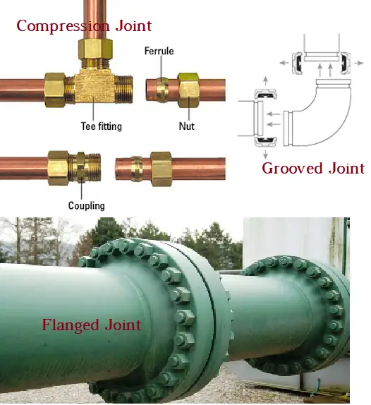 Types of Pipe Joints / Piping Joints What Is Piping