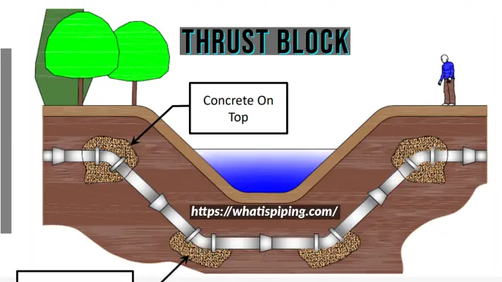 Thrust Block