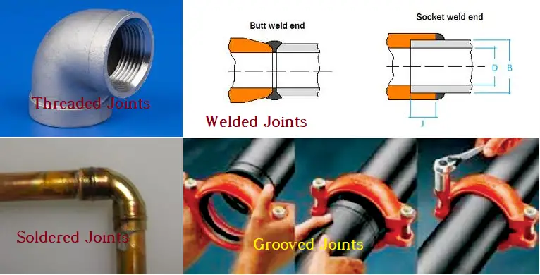 Types of Pipe Joints