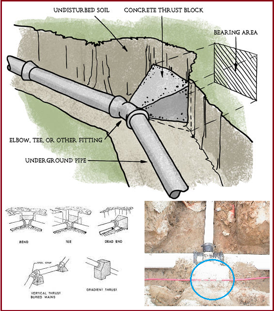 What Is A Thrust Block It s Design Construction Types Working What Is A Thrust Block It s Design Construction Types Working