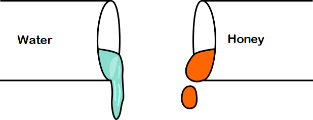 Viscosity of Water vs Honey