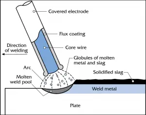 How to Weld Galvanized Steel? Risks Associated with Galvanized Steel ...