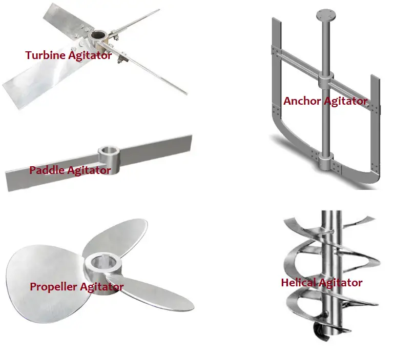 anchor type agitator design