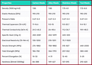 Steel Types Number Chart Types of Steel | Grades of Steel – What Is Piping