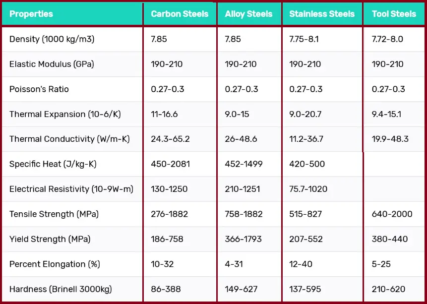 black metal scale chart Grades carbon structural