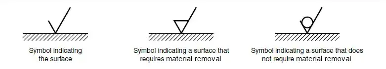 ansi-surface-finish-symbols