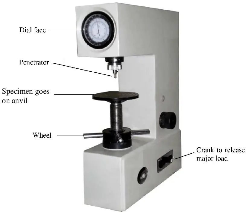 Typical Rockwell hardness testing machine