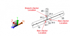 Nsc Sif Examples An Issue about USER DEFINED SIFs – What Is Piping