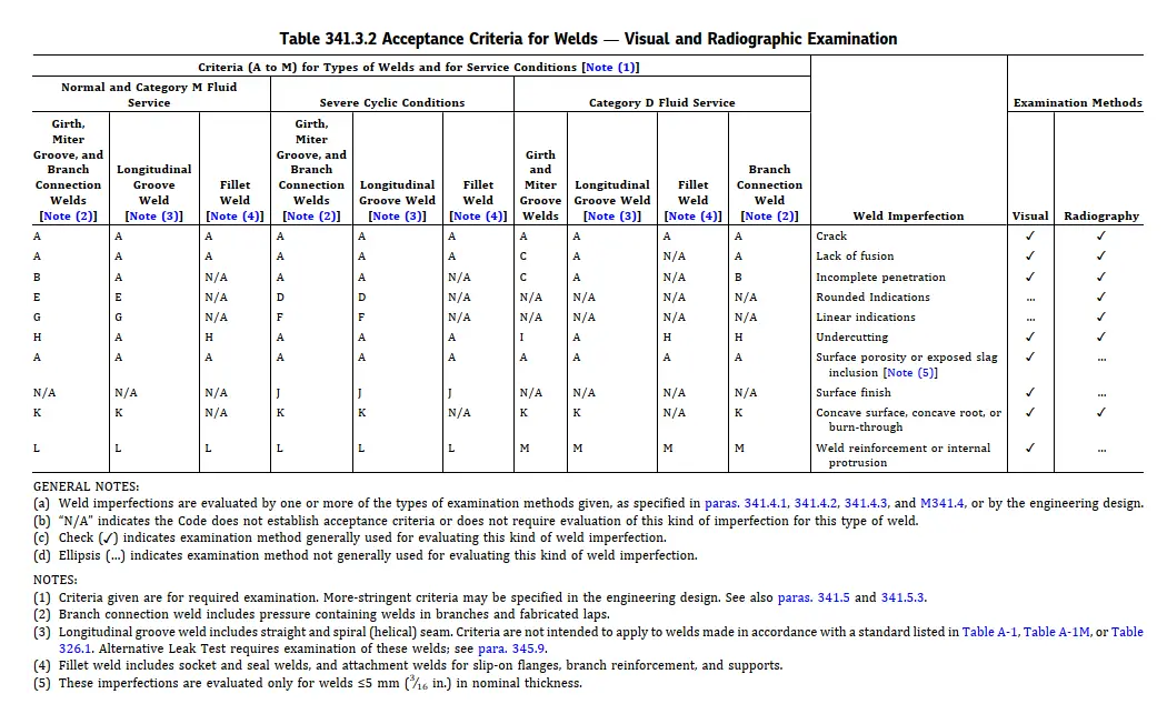 15 Most Common Welding Defects, Causes and Remedies What Is Piping