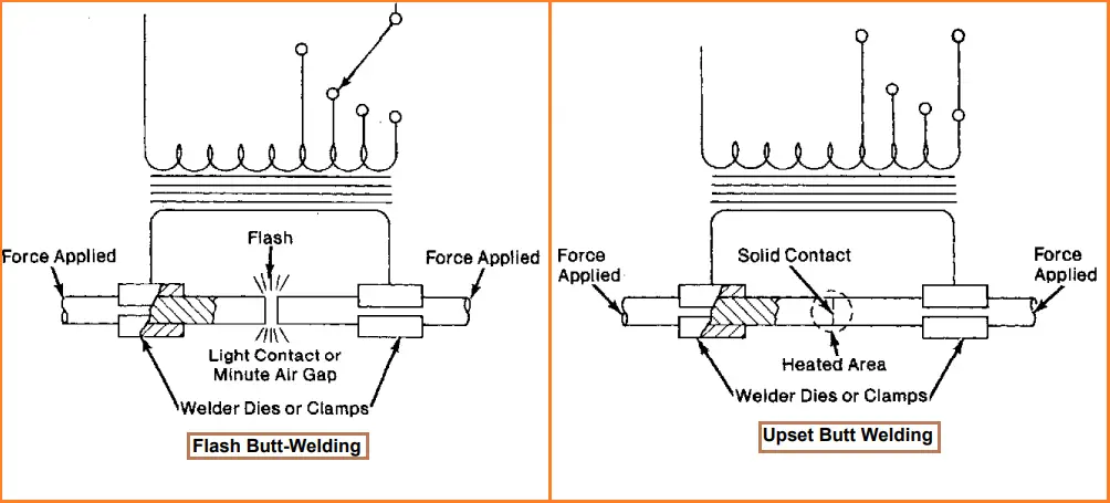 Butt Welding of Stainless Steel