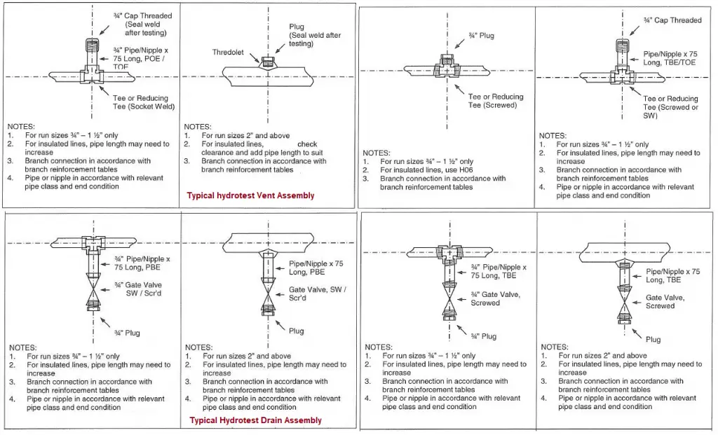 Hydrotest Vent and Drain Assembly Examples