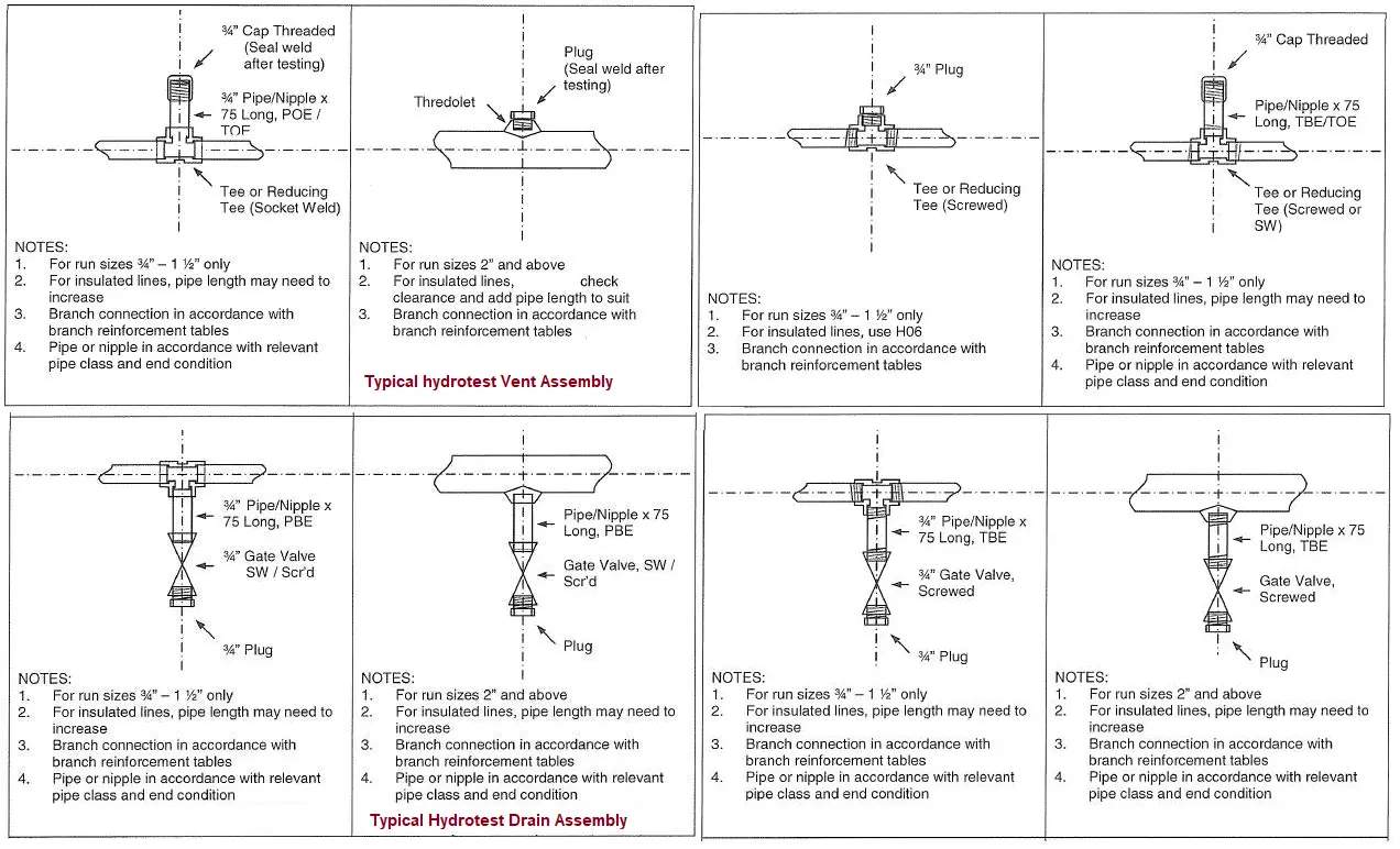 Importance of Vents and Drains in Piping System – What Is Piping