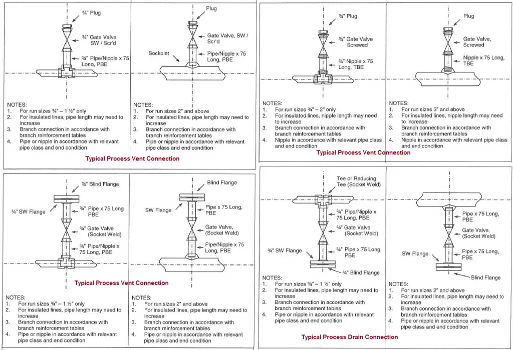 Process Vent and Drain Assembly examples