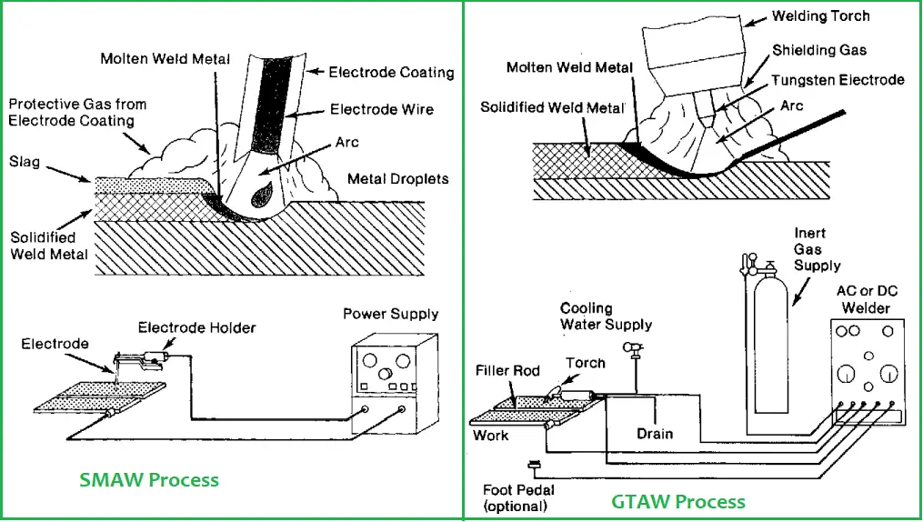 Stainless Steel Welding Process