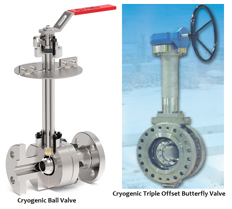 Cryogenic Valves