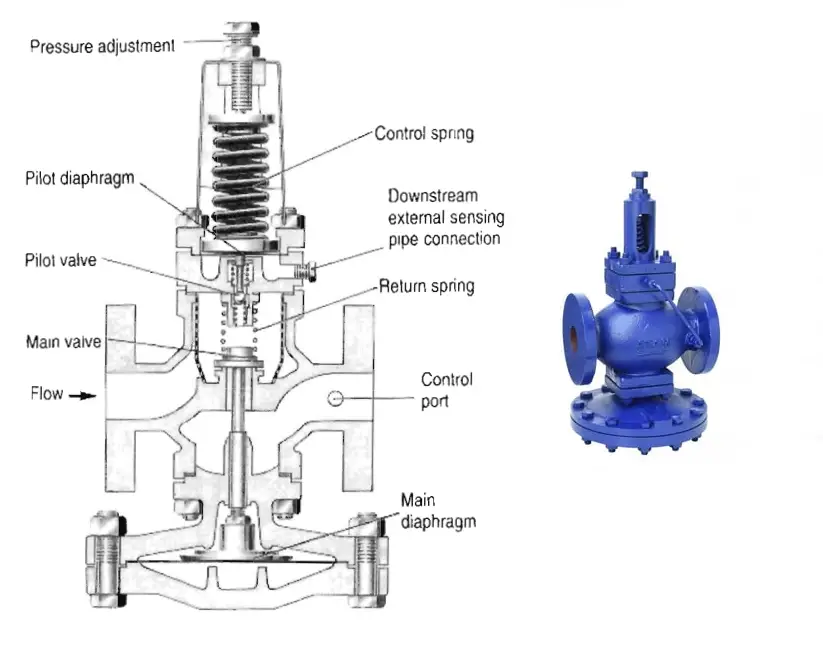Pilot-operated pressure reducing valve