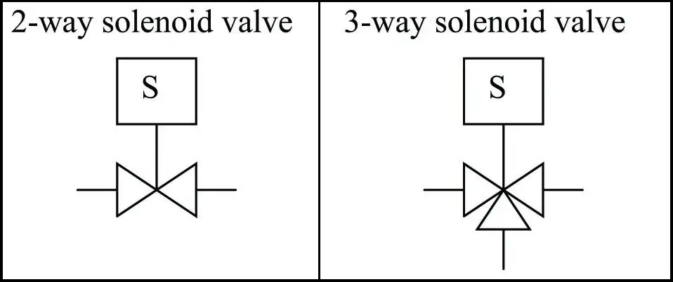 Solenoid Valve Symbol