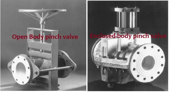 Types of Pinch valves